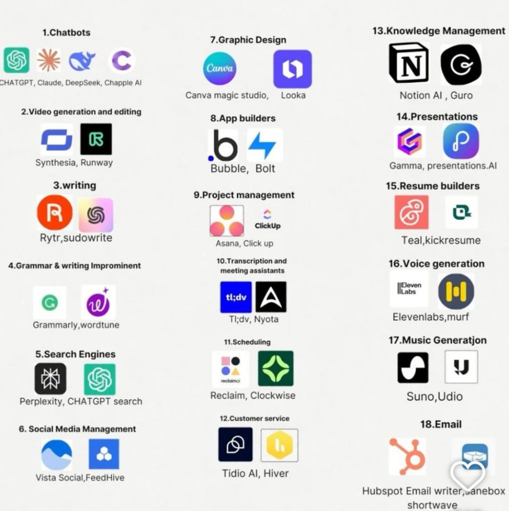 Best Free AI tools for 2025/2026
