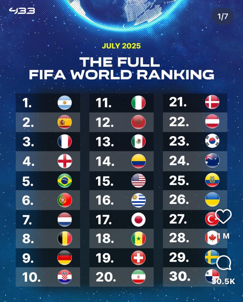 Fifa ranking 2025